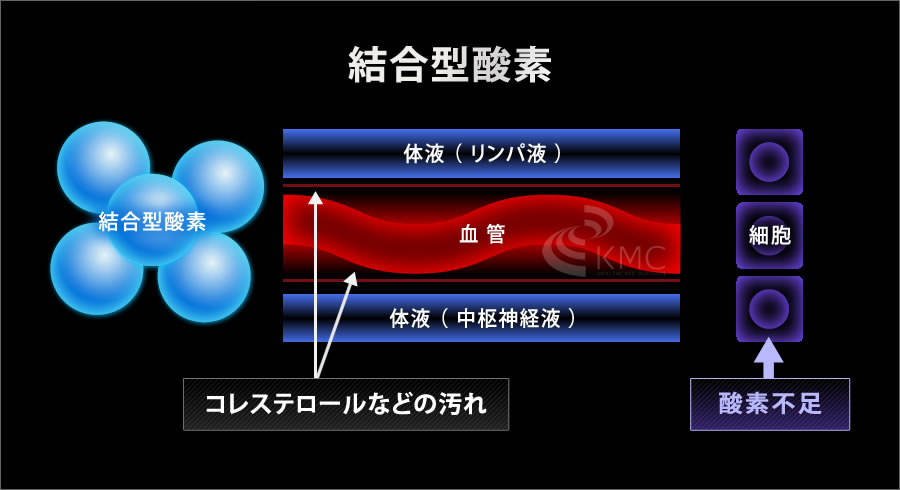 高高壓氧療法的適應(yīng)癥有哪些？